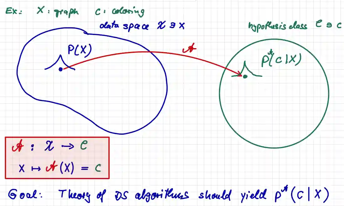 Introduction to Advanced Machine Learning-20240809131138774